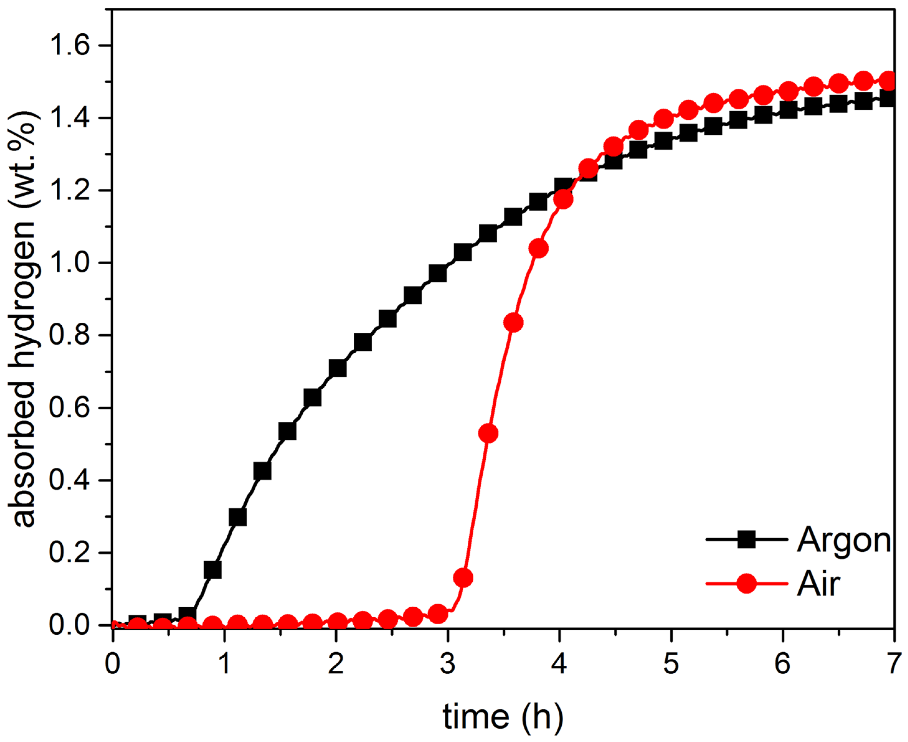 Materials 08 05423 g004 1024