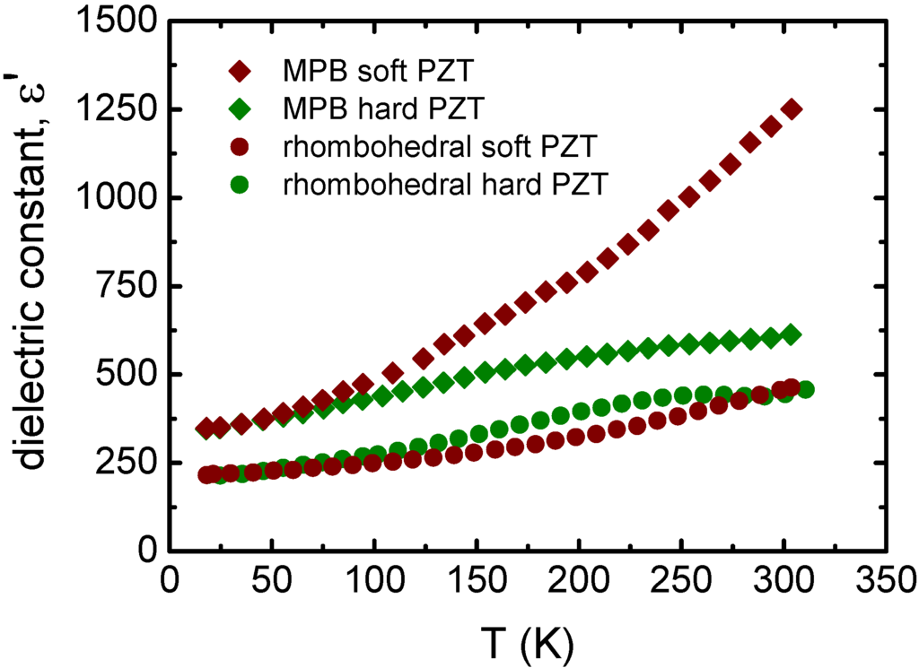 Extrinsic Contribution and Instability Properties in Lead
