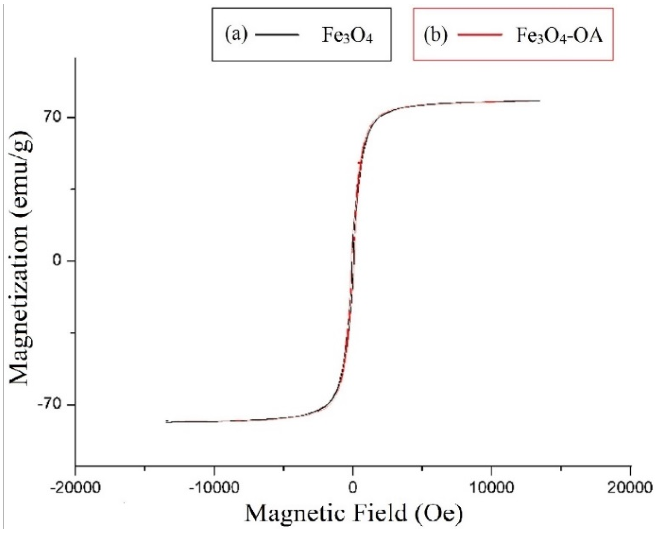 Materials 08 05429 g005 1024