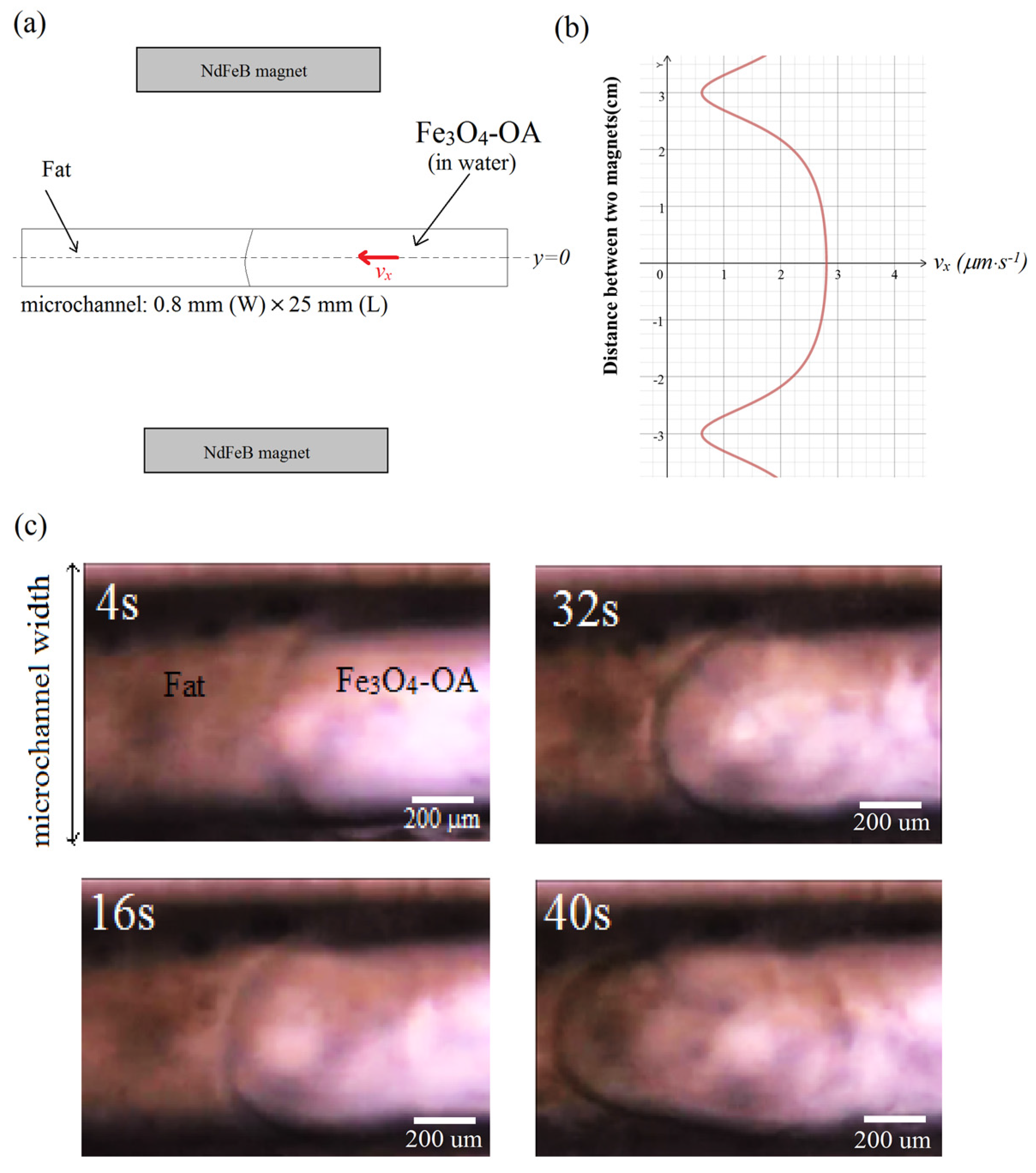 Materials 08 05429 g008 1024