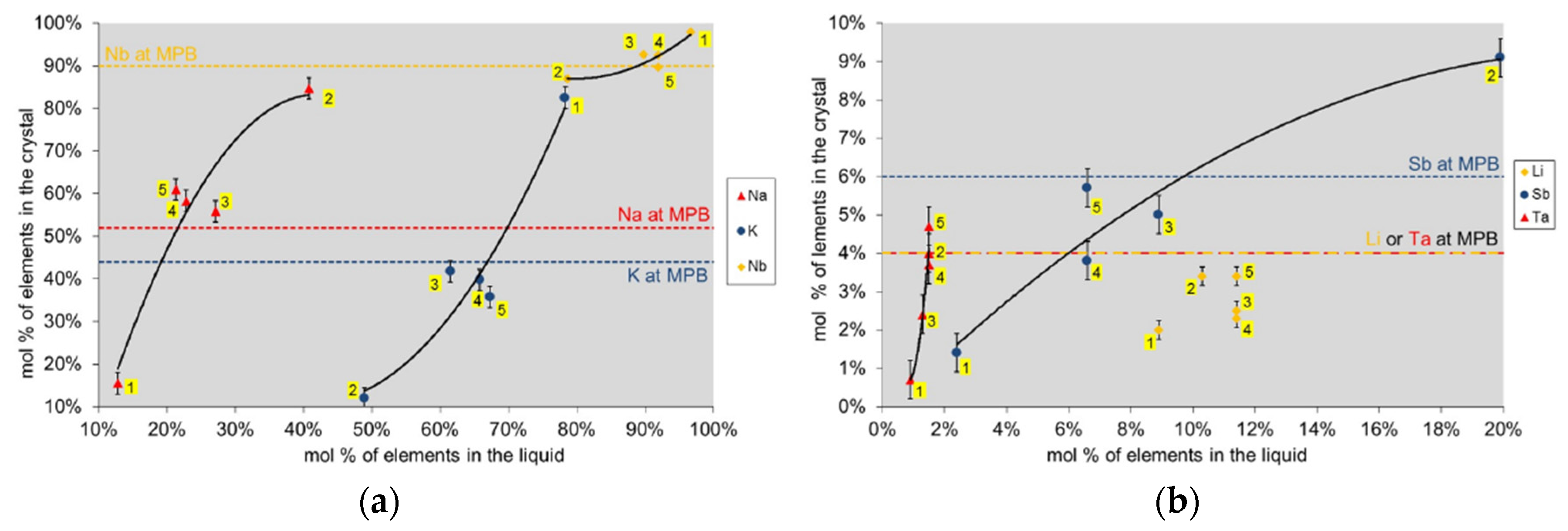 Materials 08 05436 g004
