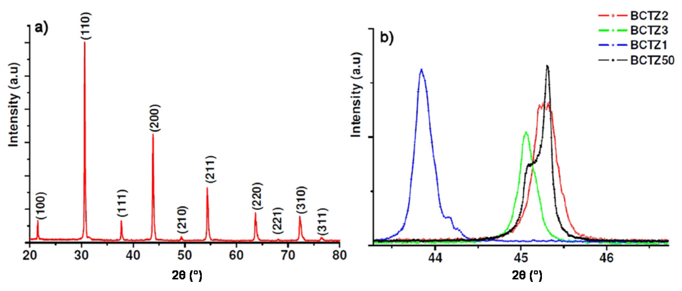 Materials 08 05436 g005