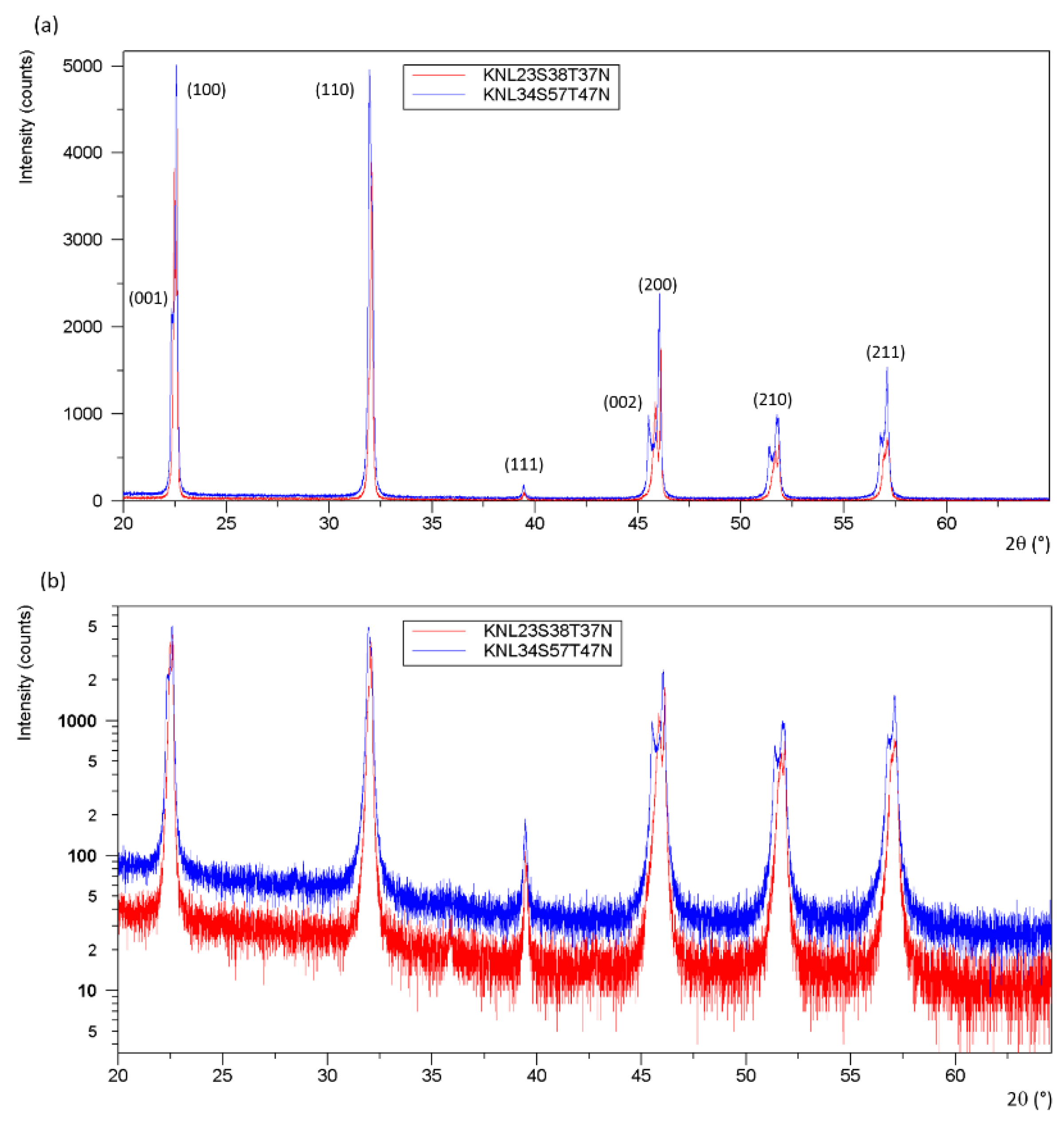 Materials 08 05436 g007a