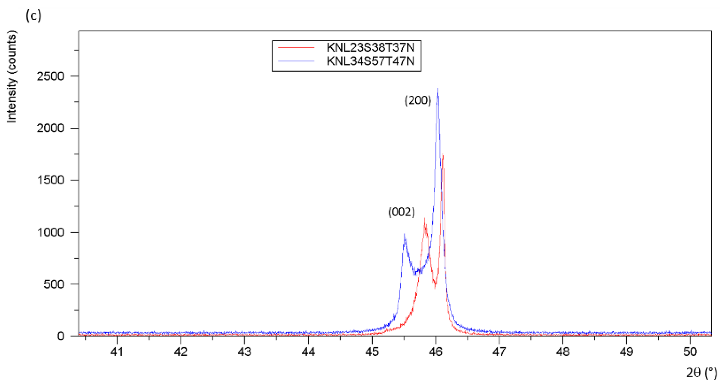 Materials 08 05436 g007b