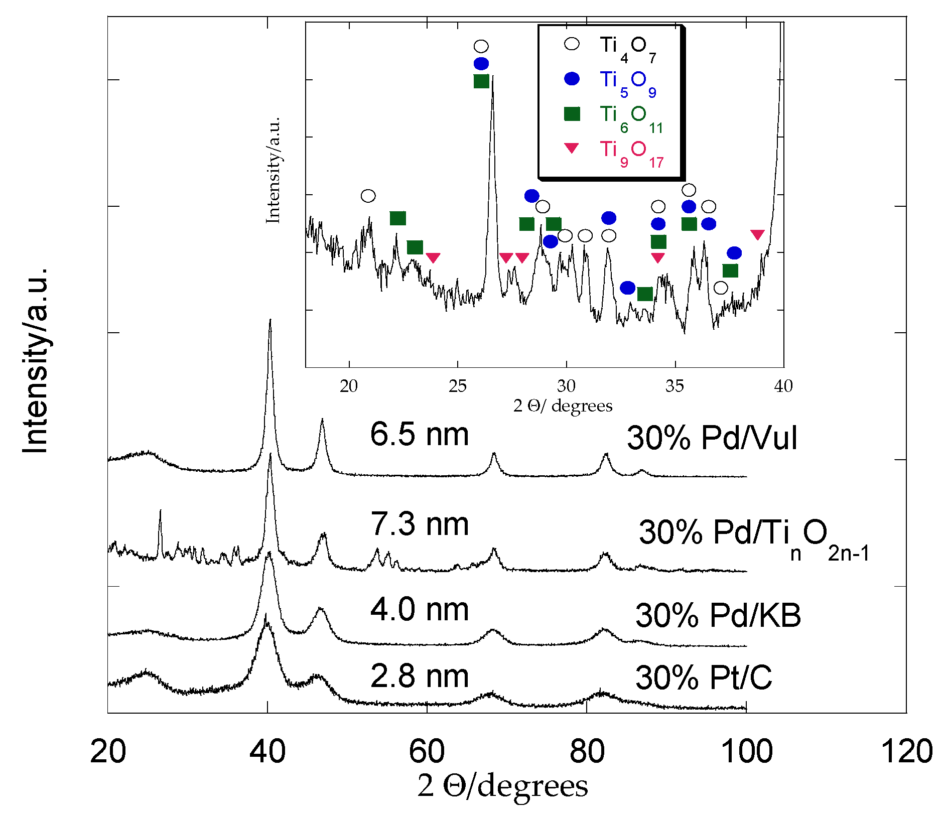 Materials 08 05438 g001 1024