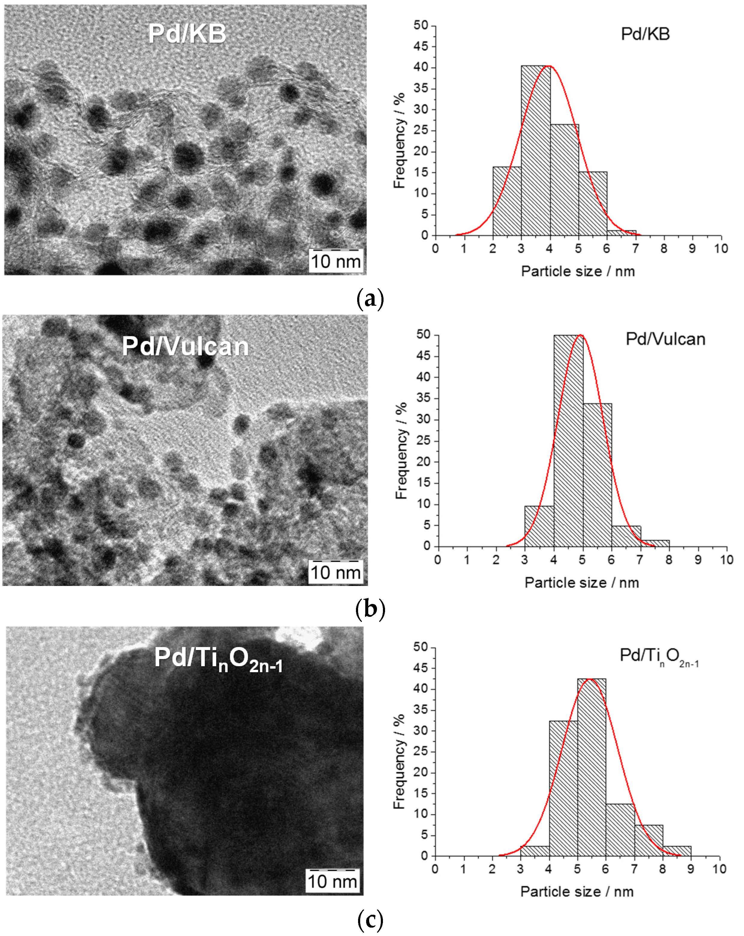Materials 08 05438 g002 1024