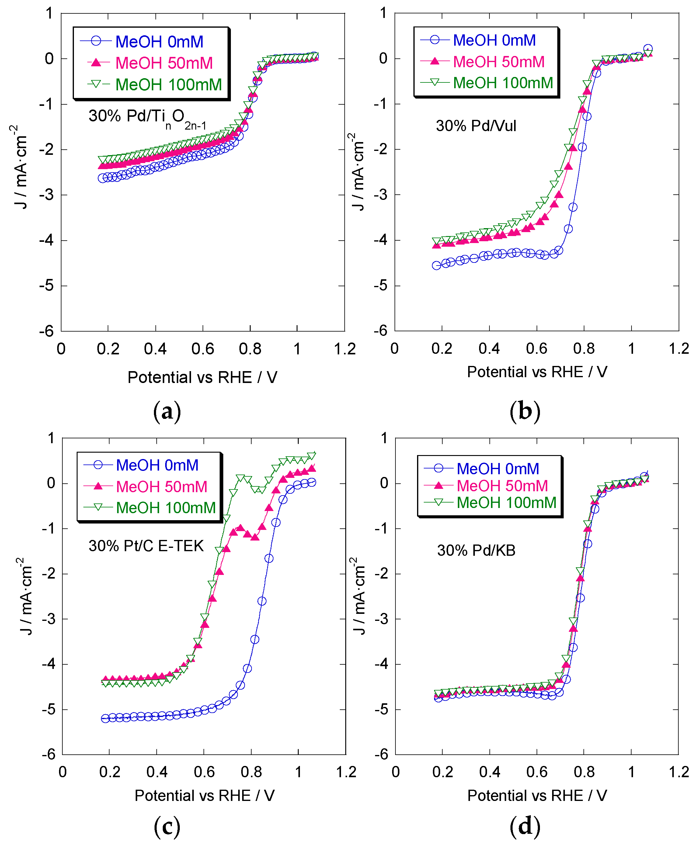 Materials 08 05438 g003 1024