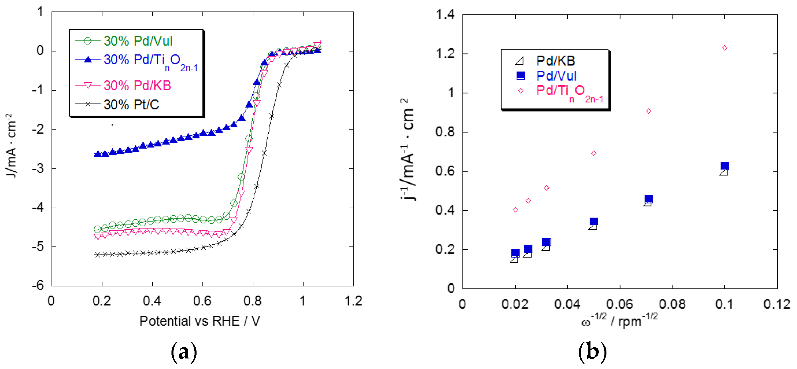 Materials 08 05438 g004 1024
