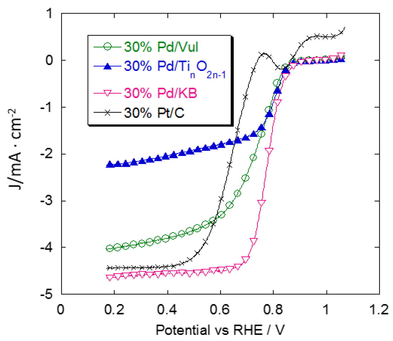 Materials 08 05438 g005 1024