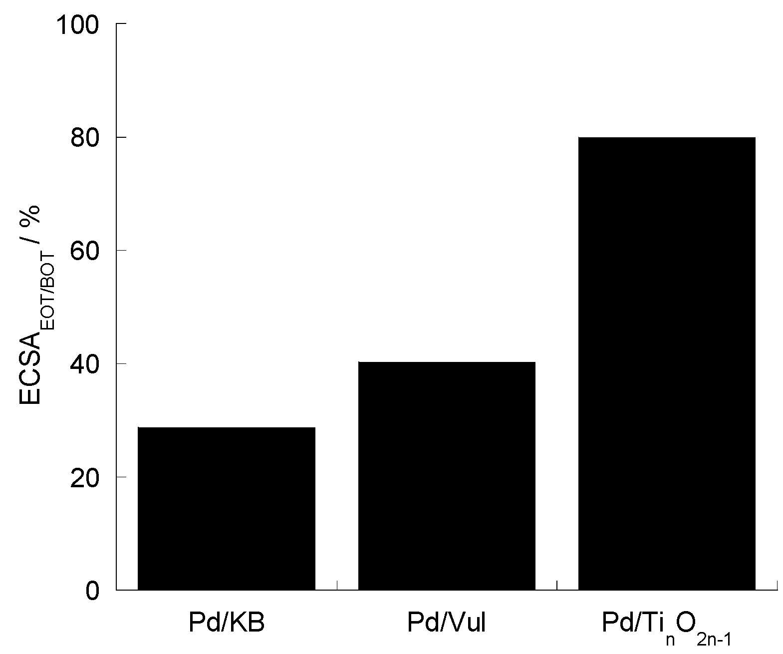 Materials 08 05438 g007 1024