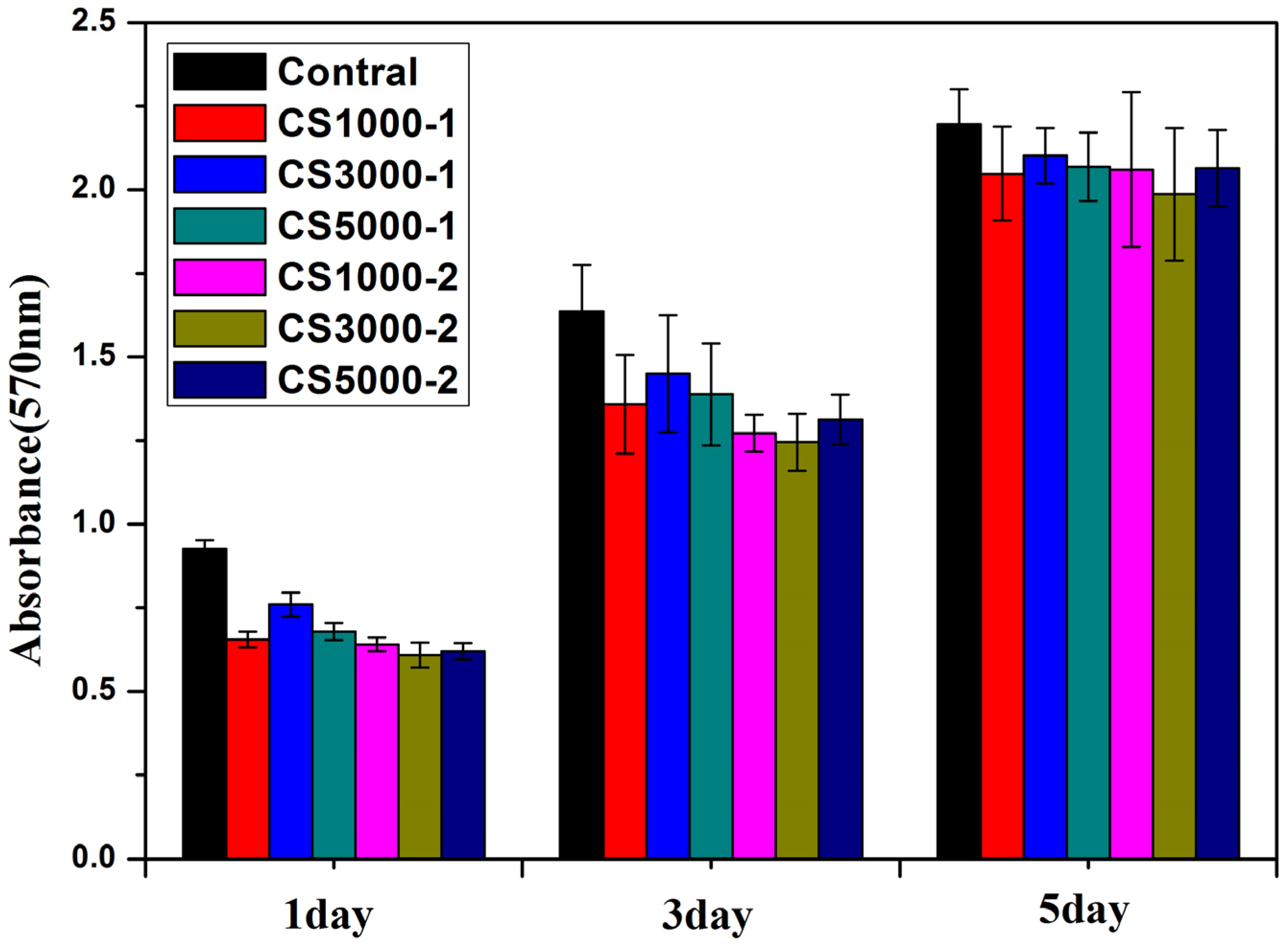 Materials 08 05440 g005