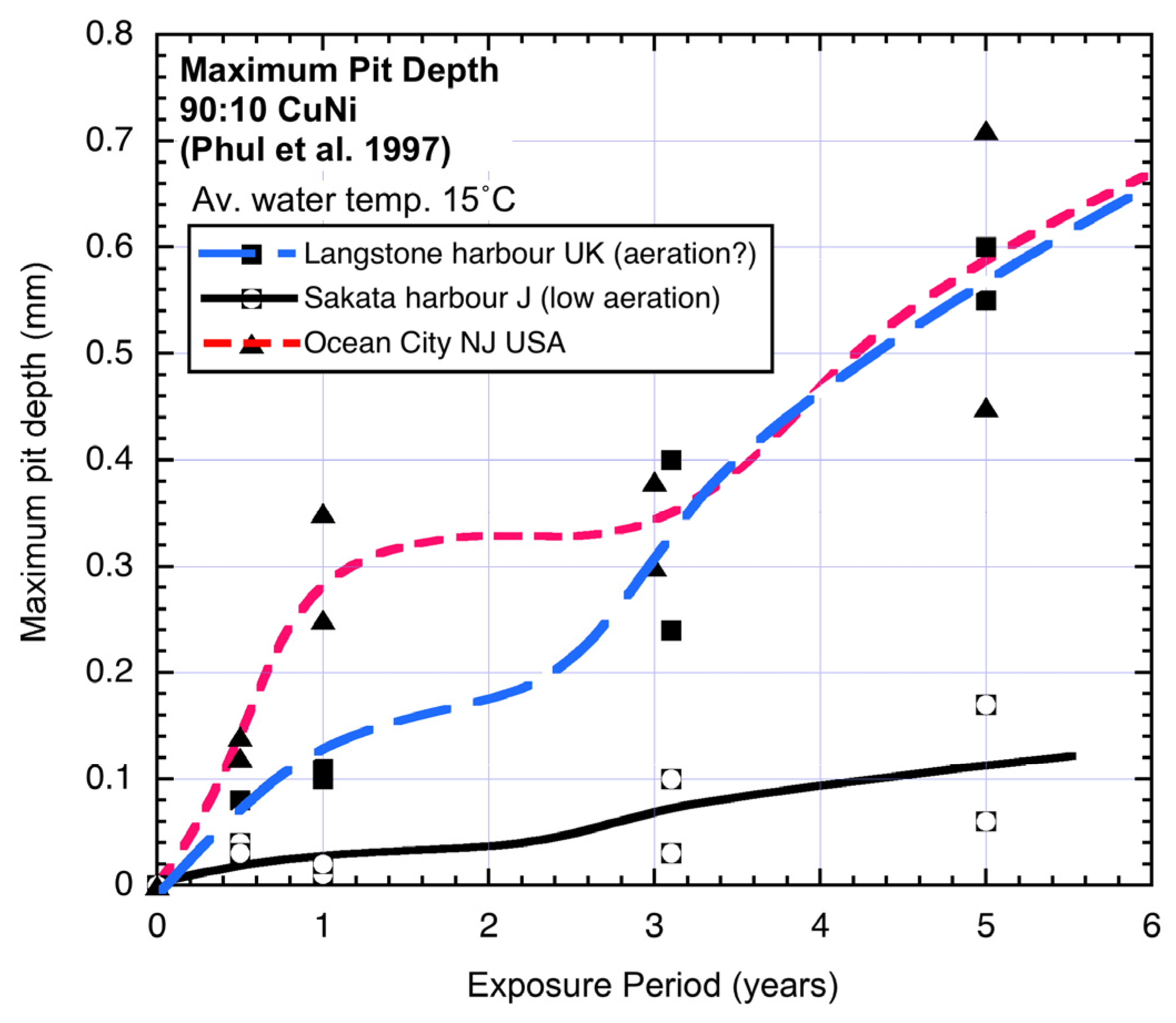 Materials 08 05443 g002 1024