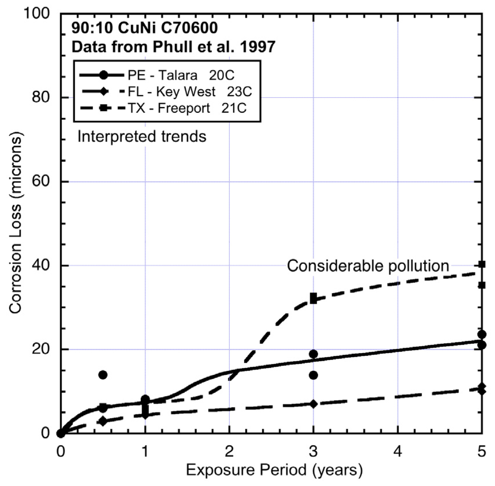 Materials 08 05443 g006 1024