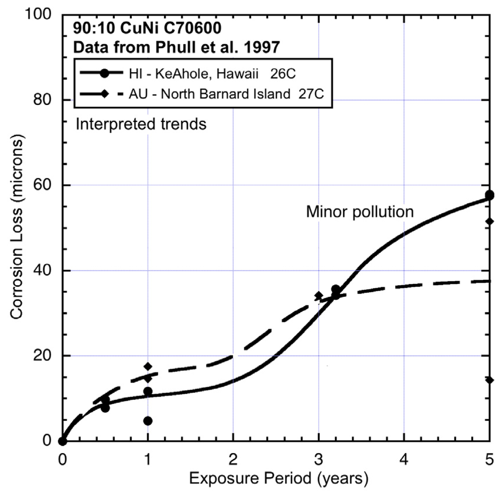 Materials 08 05443 g007 1024