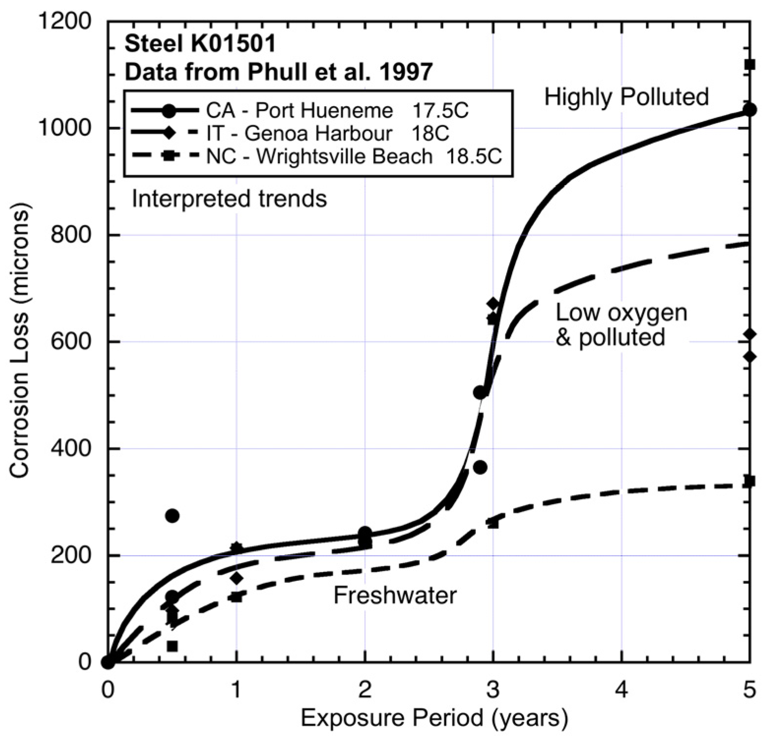 Materials 08 05443 g008 1024