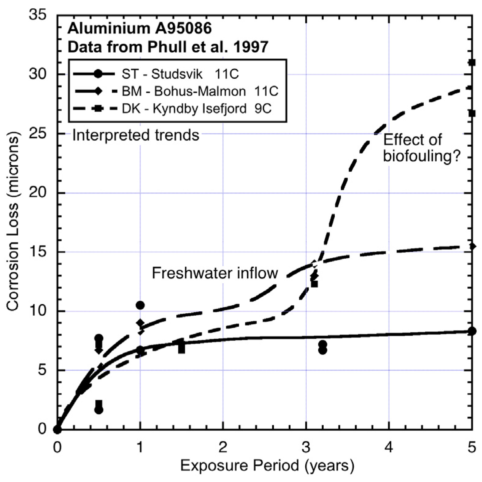 Materials 08 05443 g009 1024