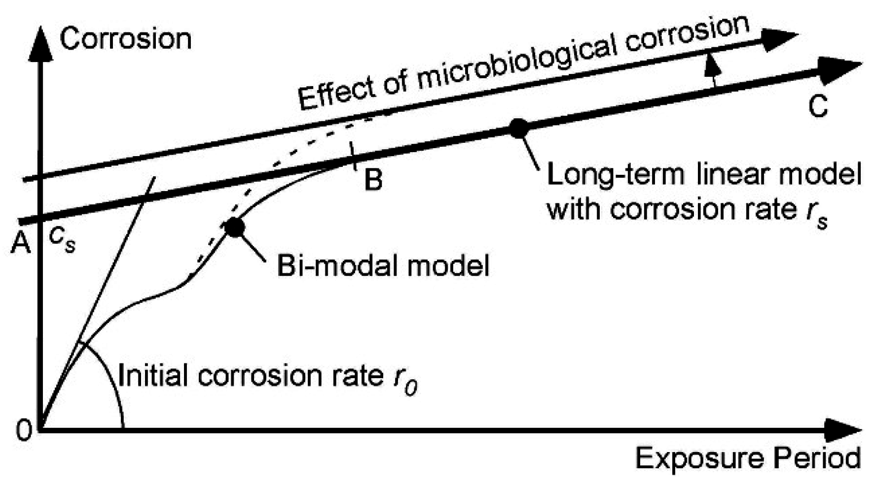 Materials 08 05443 g010 1024