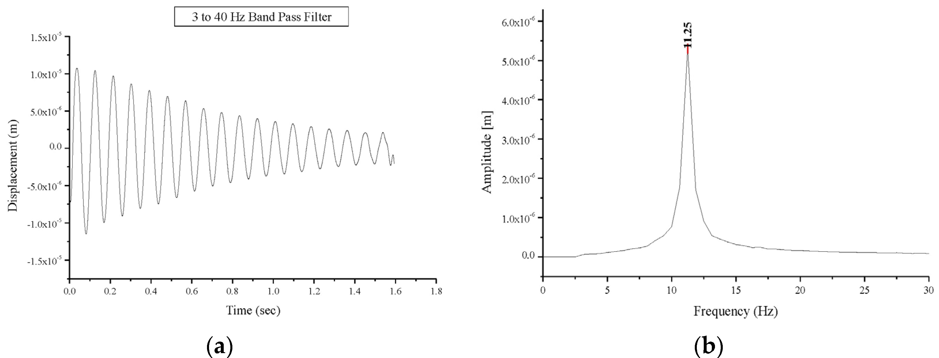 Materials 08 05445 g007 1024