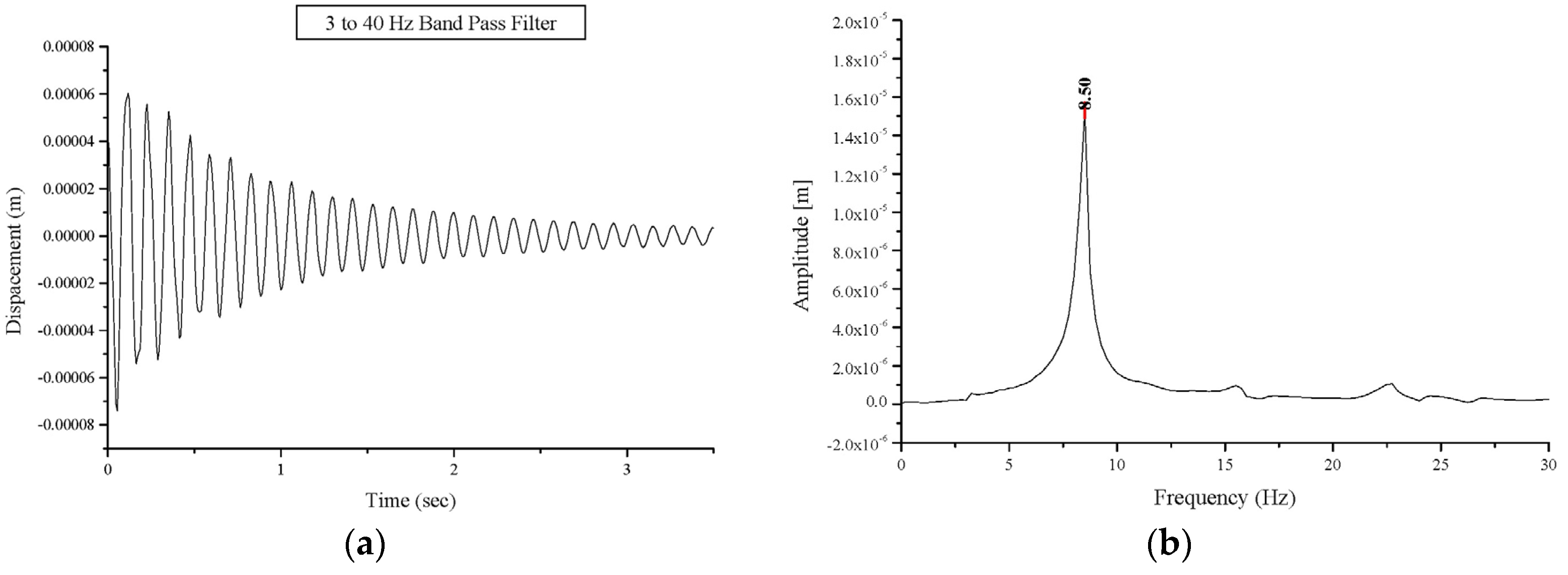 Materials 08 05445 g011 1024