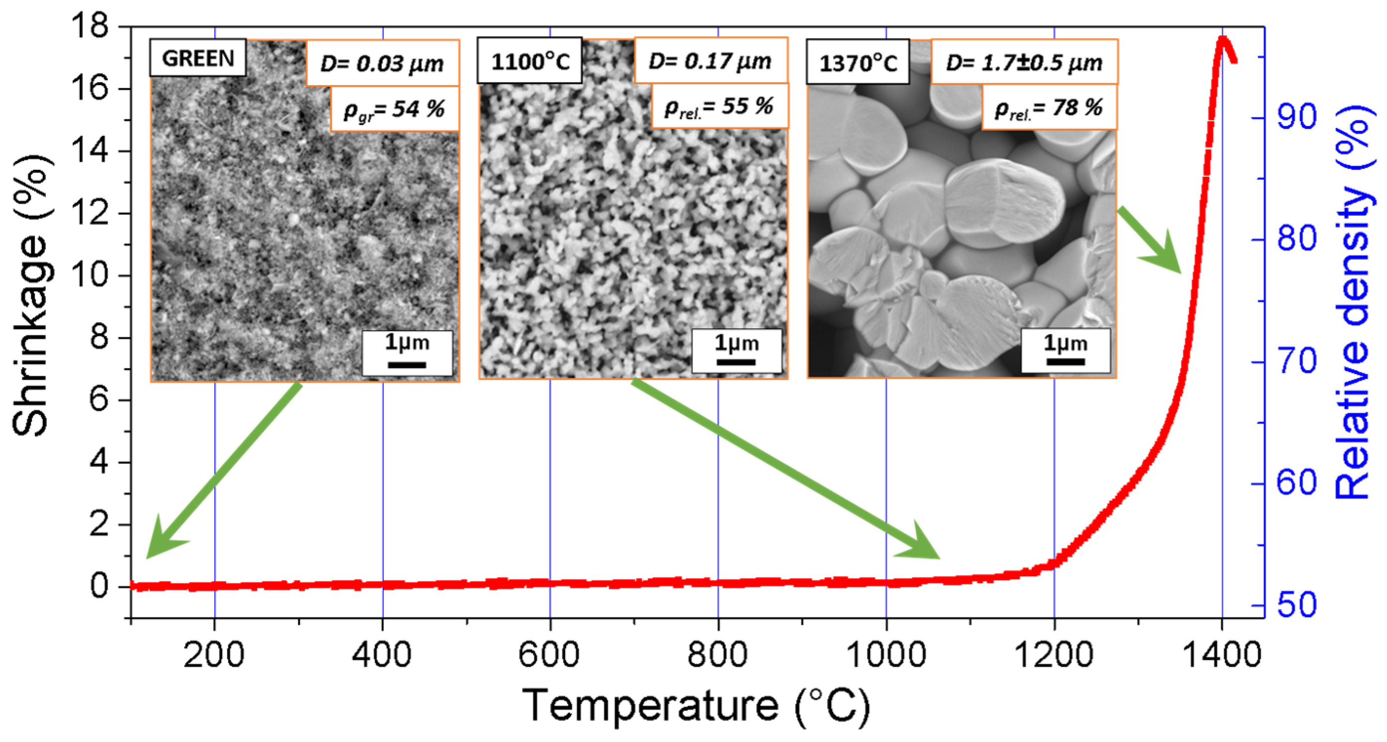Materials 08 05449 g007