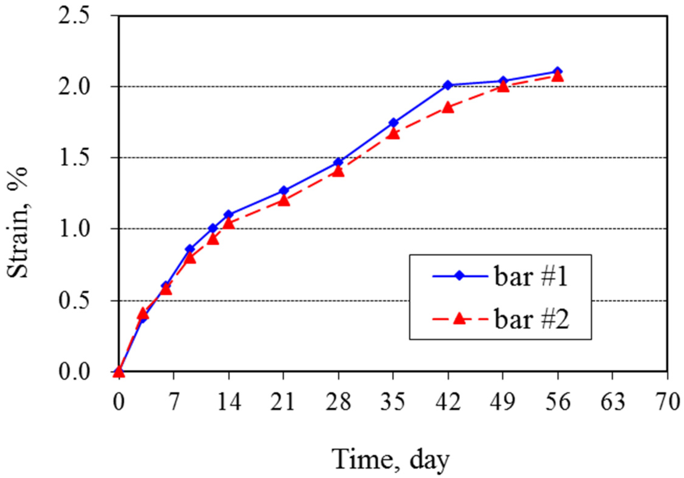 Materials 08 05450 g001 1024