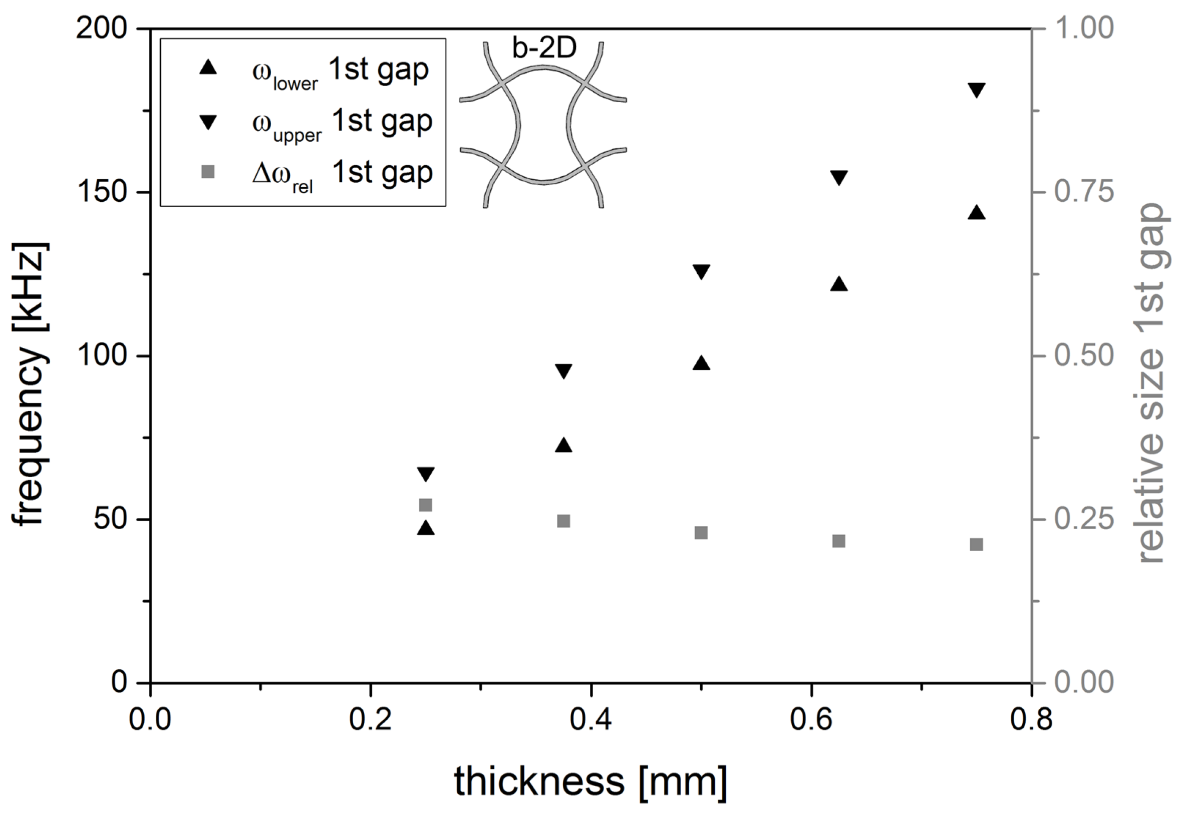 Materials 08 05463 g009 1024