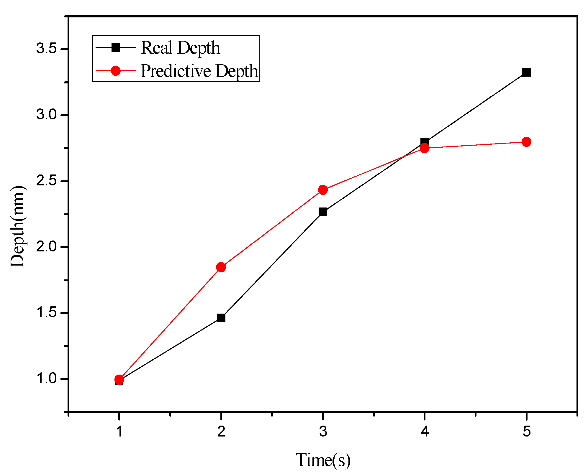 Materials 08 05468 g008 1024