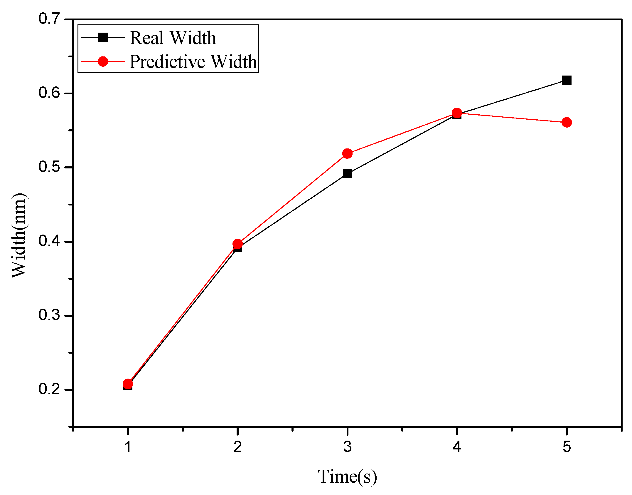 Materials 08 05468 g009 1024