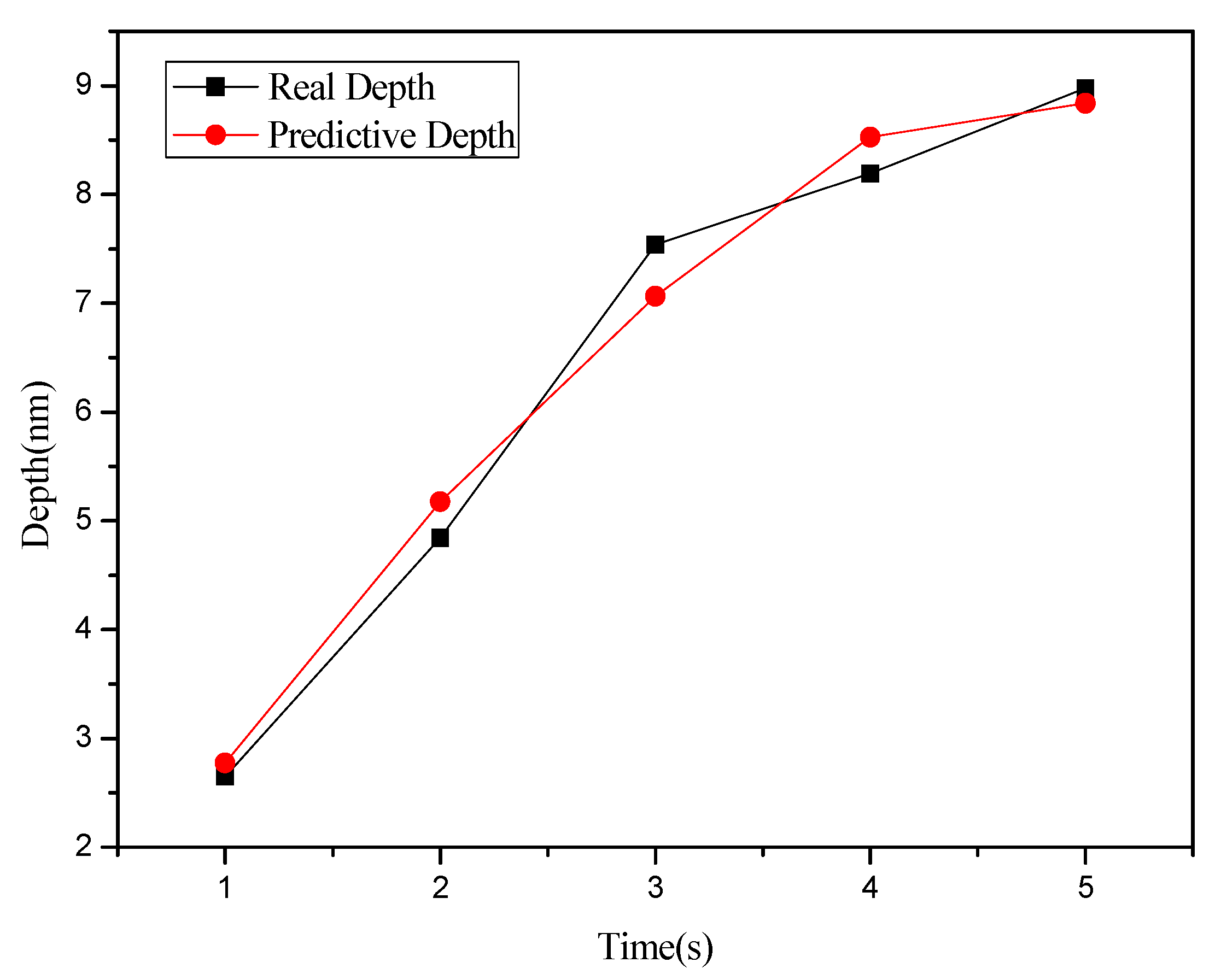 Materials 08 05468 g012 1024