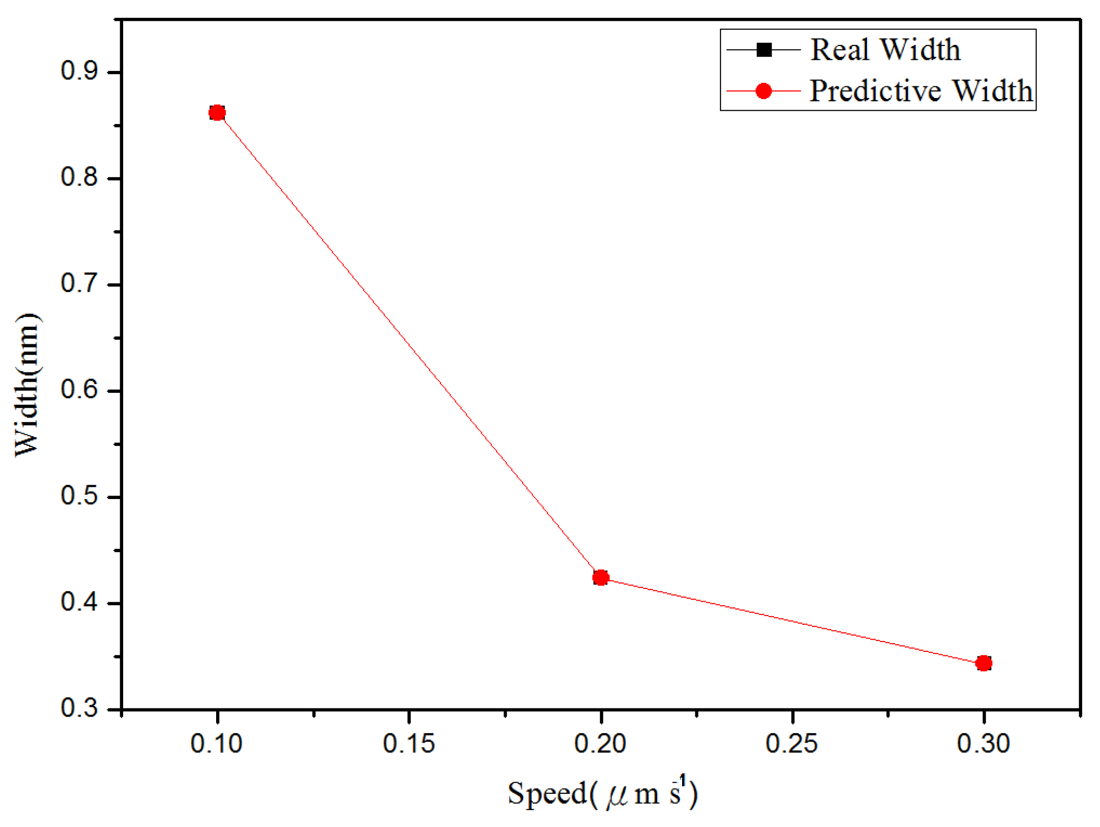 Materials 08 05468 g015 1024