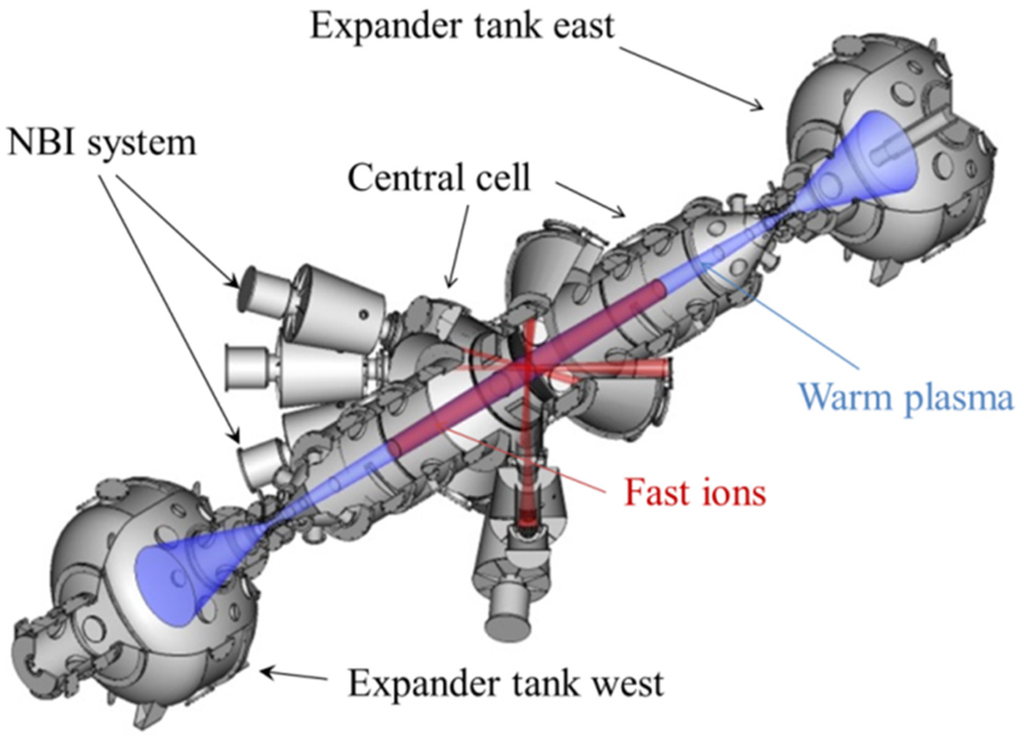 Progress in MirrorBased Fusion Neutron Source Development