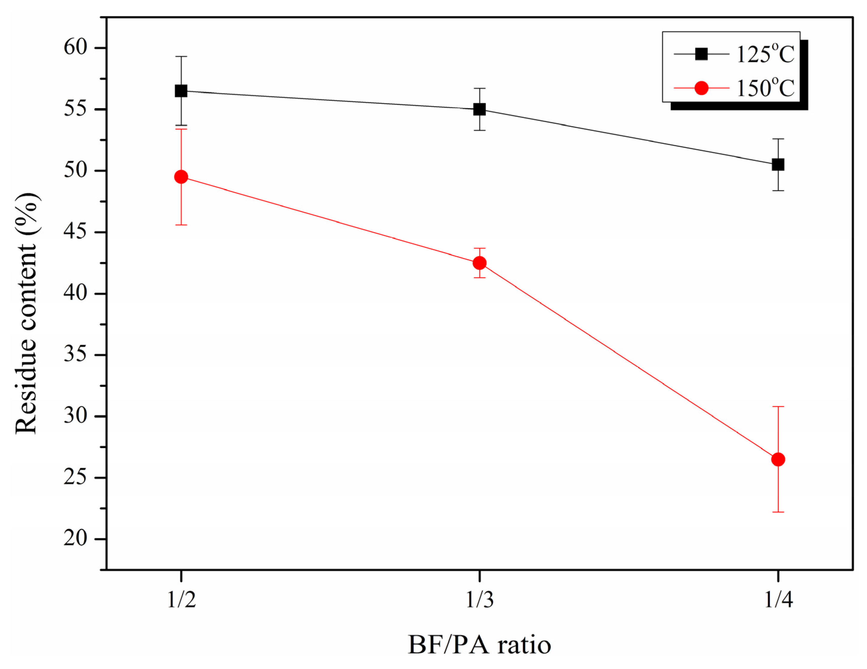 Materials Free Full Text Polyols From Microwave Liquefied Bagasse And Its Application To Rigid Polyurethane Foam Html Materials Free Full Text Polyols From Microwave Liquefied Bagasse And Its Application To Rigid Polyurethane Foam Html