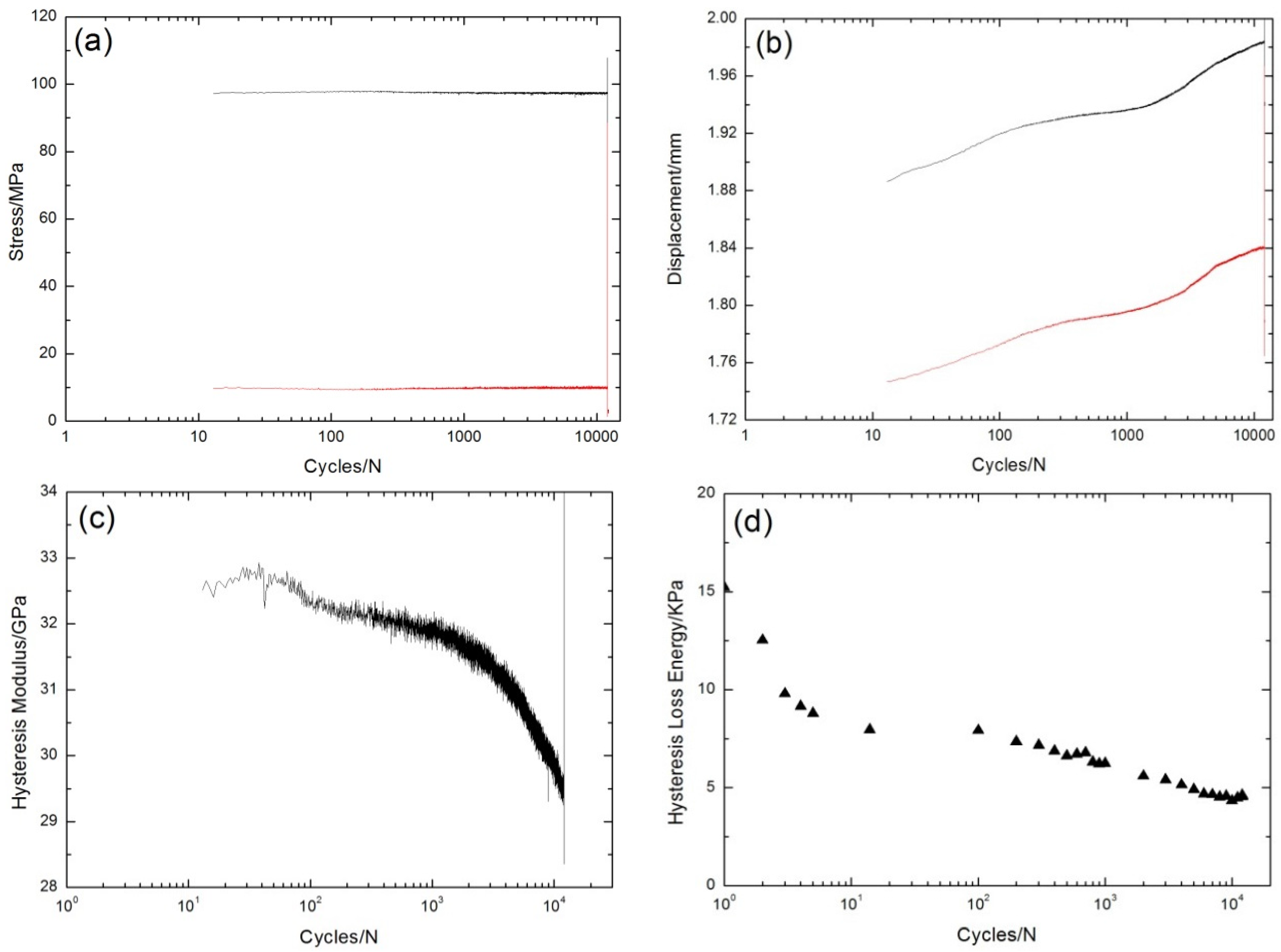 read correlated random systems five different