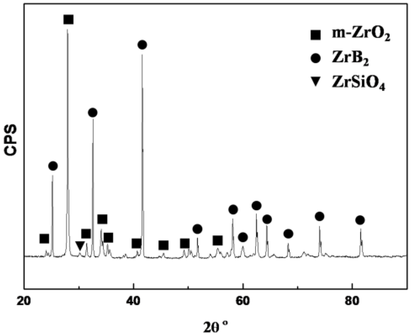 Materials 08 05475 g002 1024
