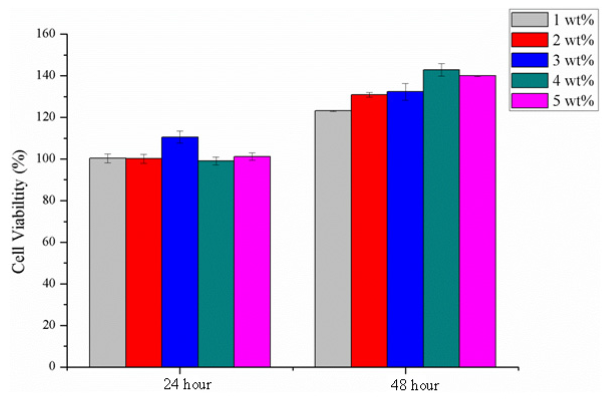Materials 08 05488 g009