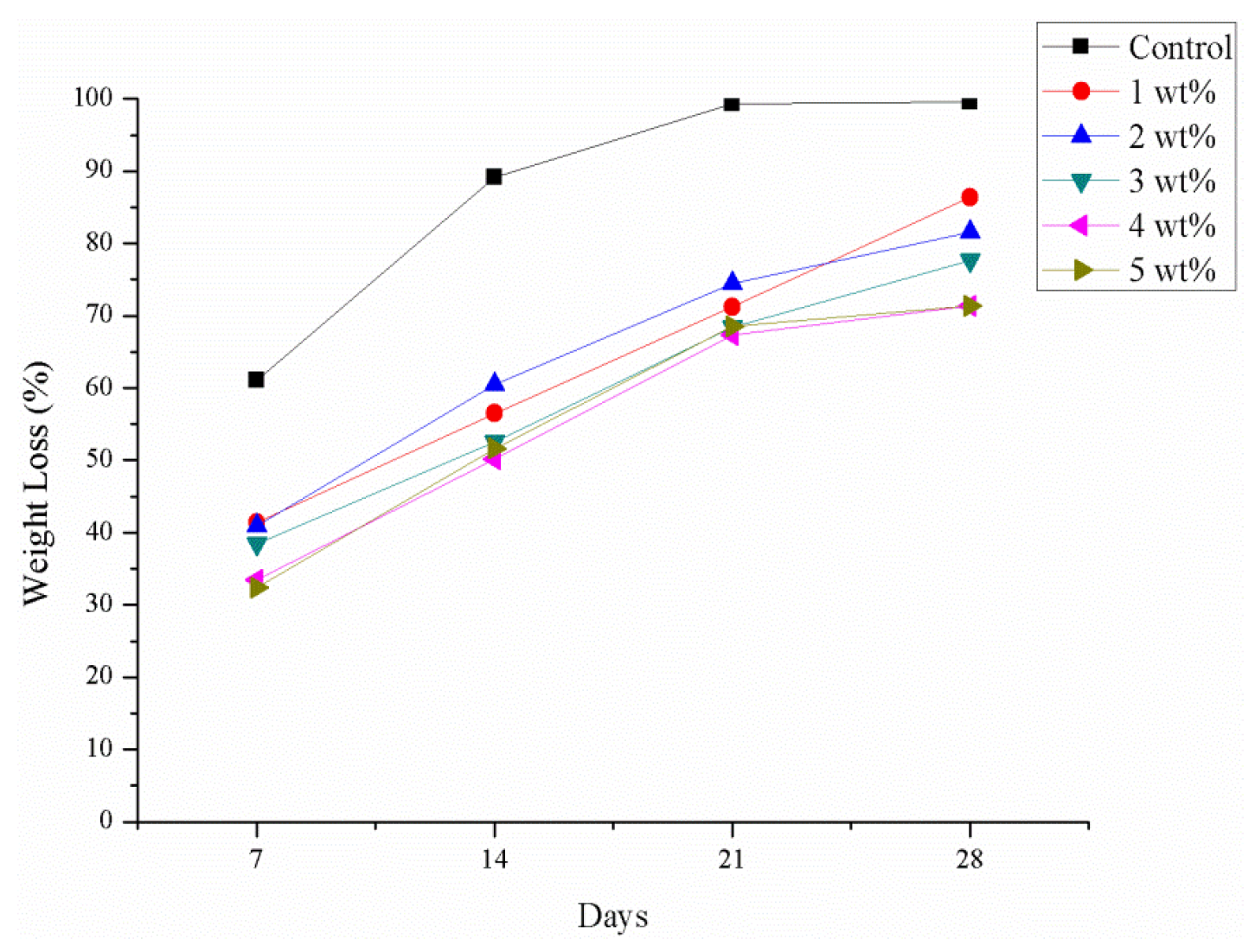 Materials 08 05488 g010