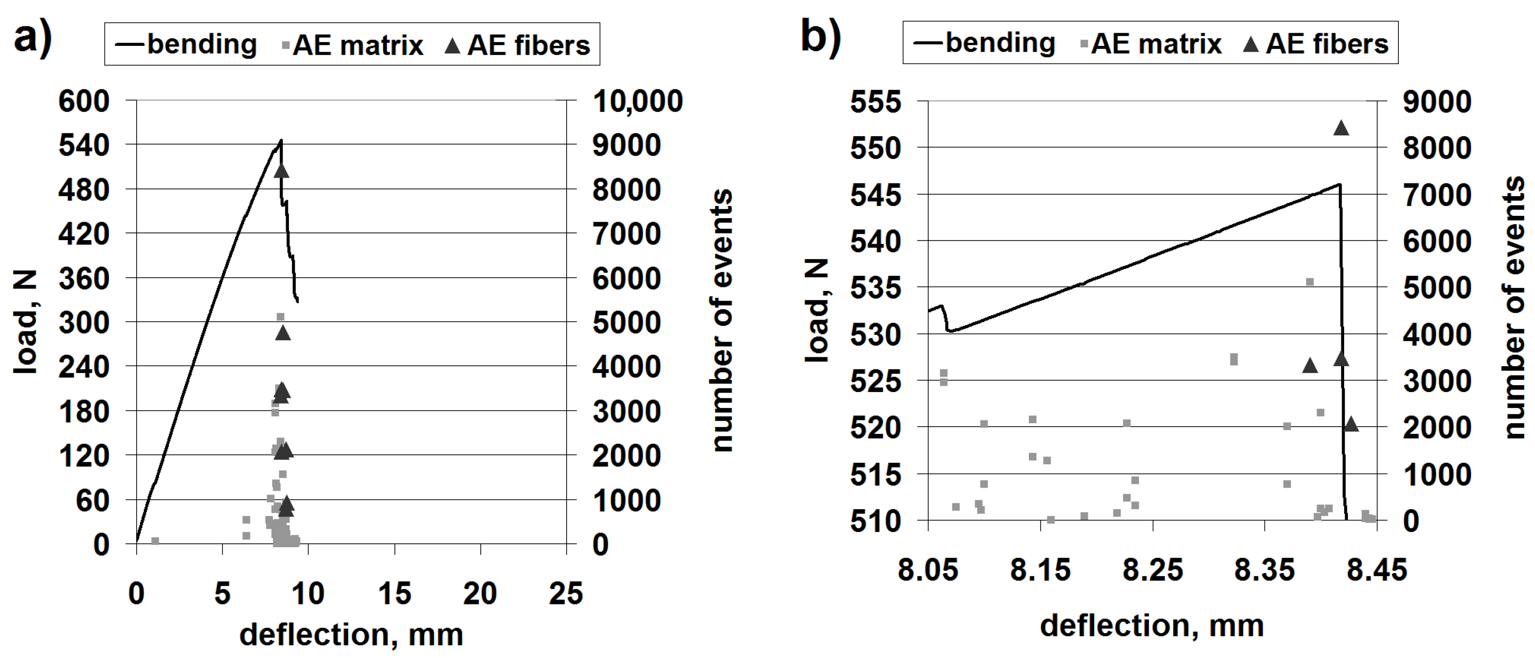Materials 08 05490 g004