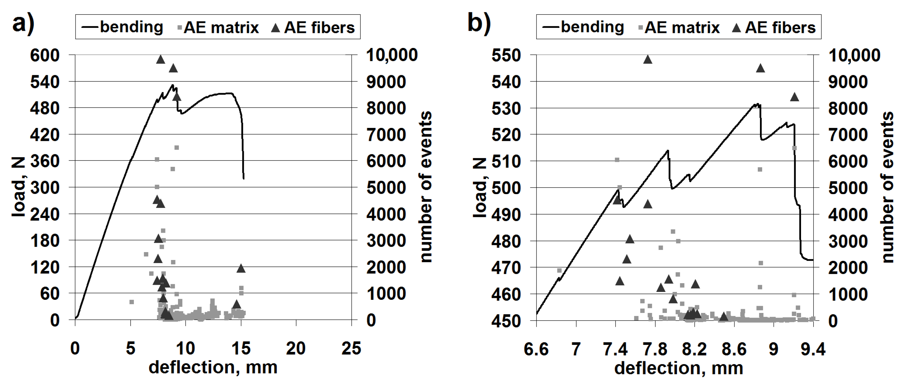 Materials 08 05490 g007