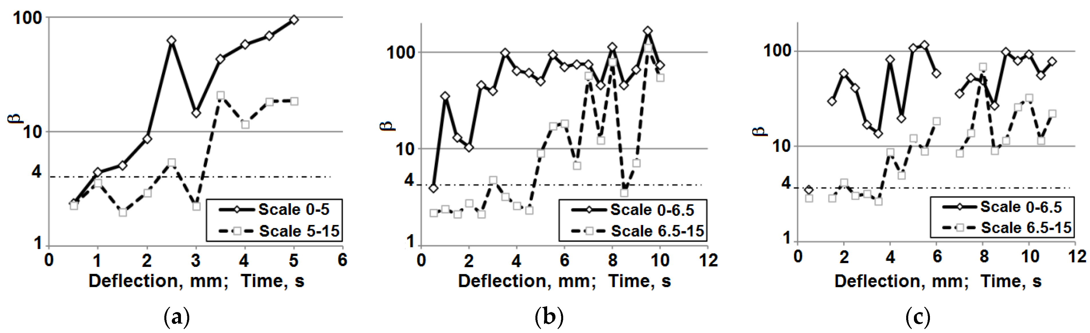 Materials 08 05490 g017