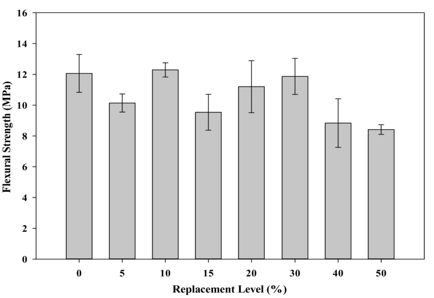 Materials 08 05494 g017 1024