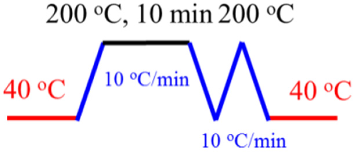 Materials 08 05496 g007 1024