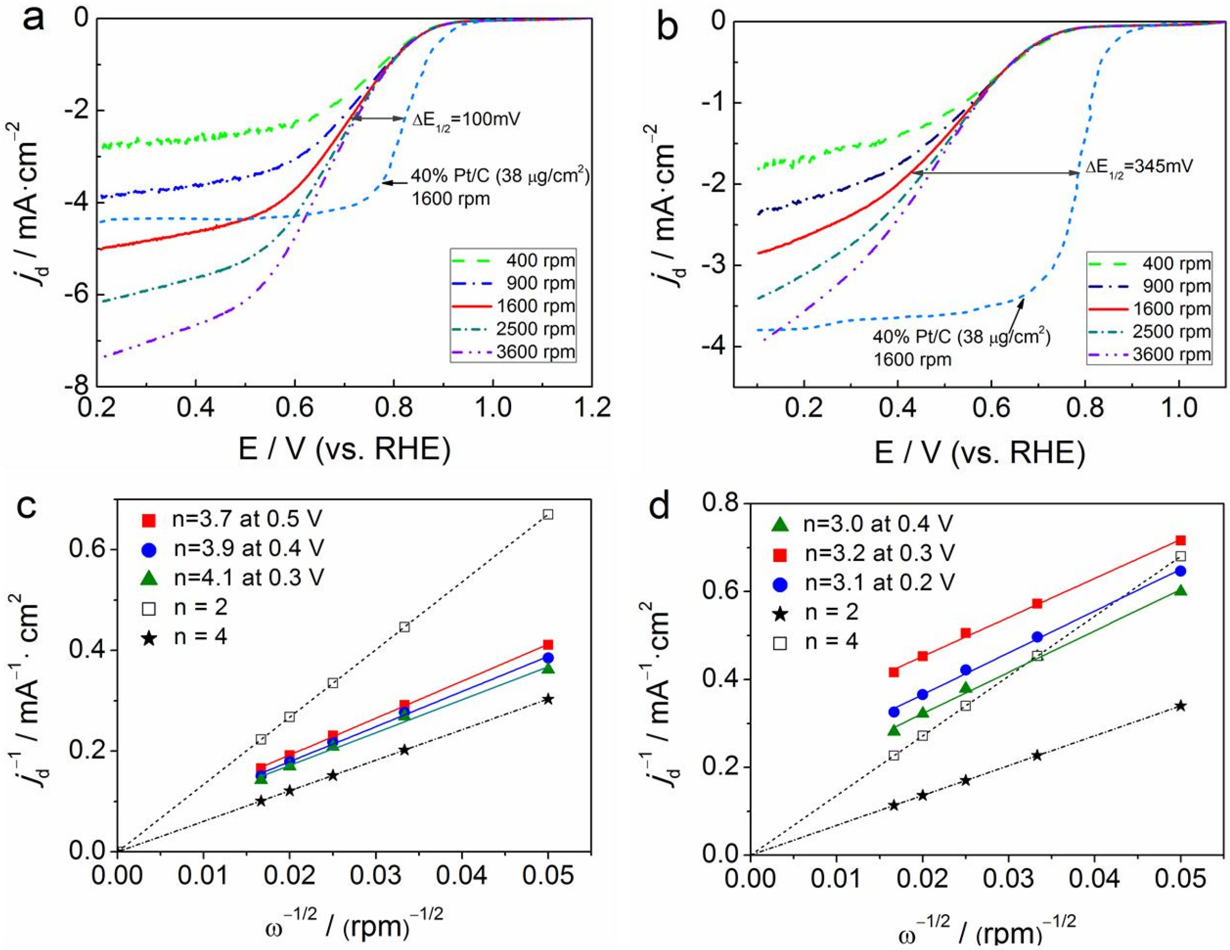 Materials 09 00001 g004