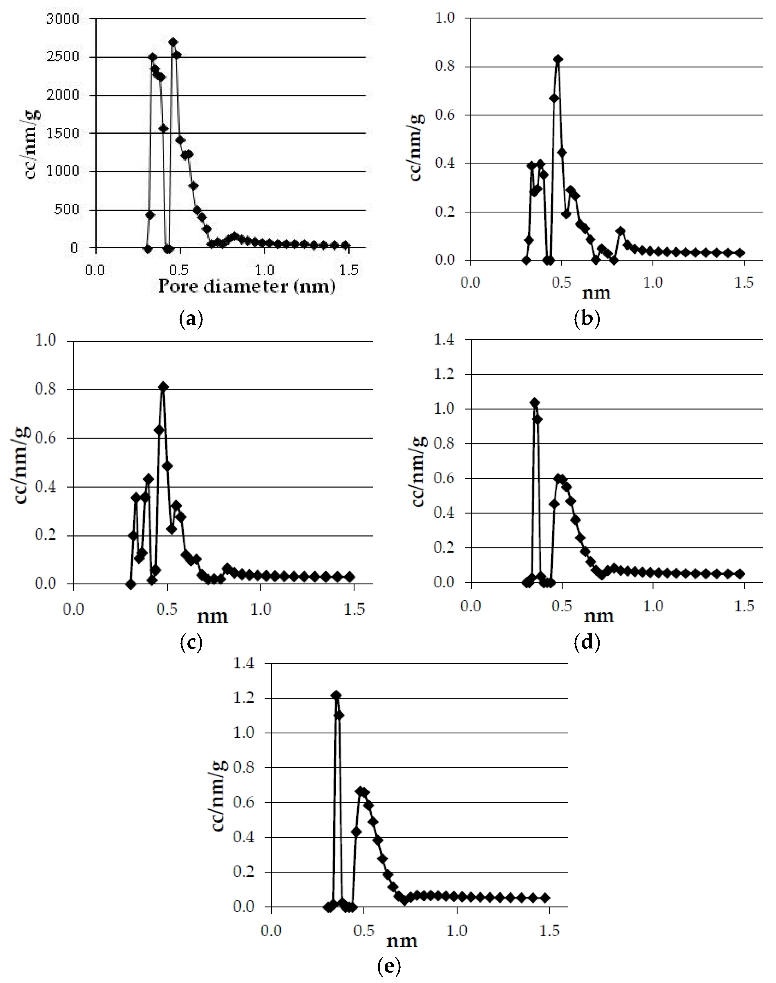 Materials 09 00003 g004 1024
