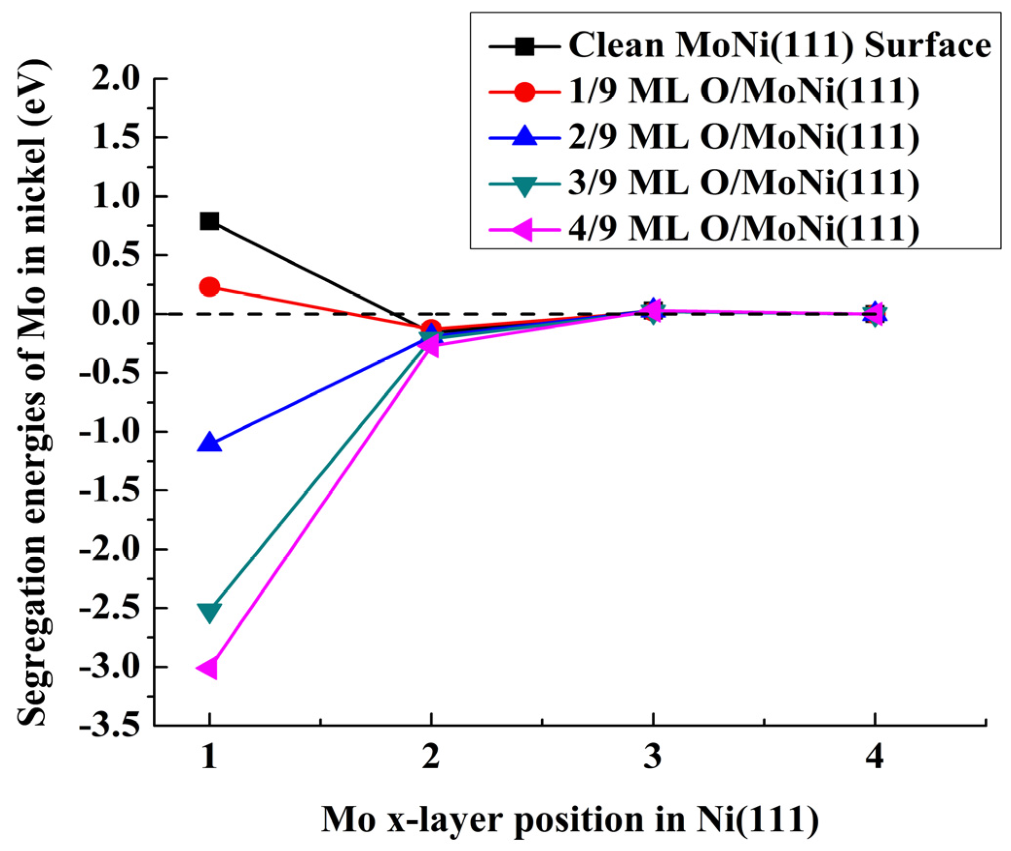 Materials 09 00005 g003
