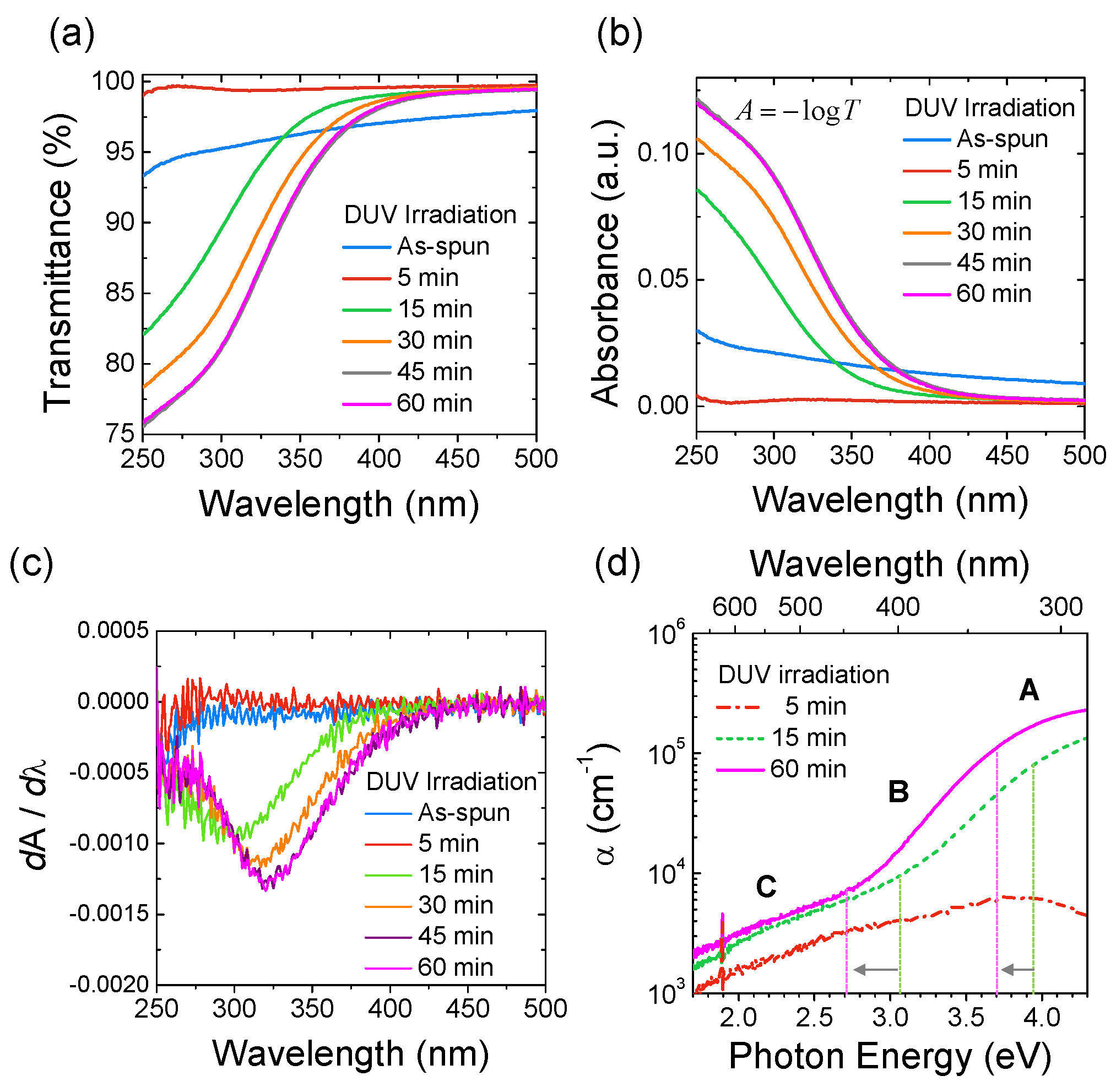 Materials 09 00006 g003 1024