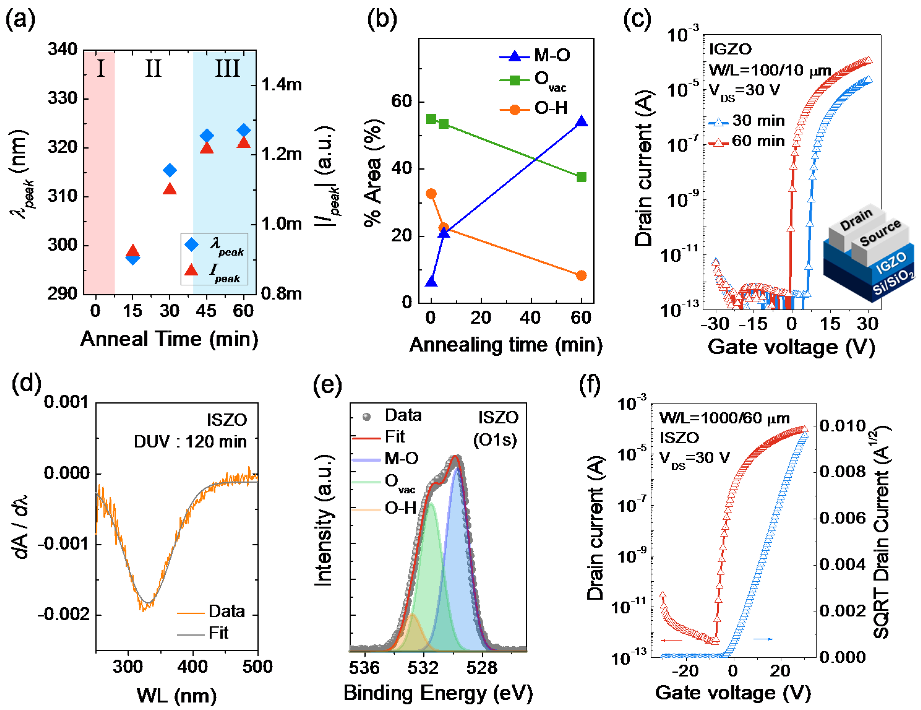 Materials 09 00006 g005 1024