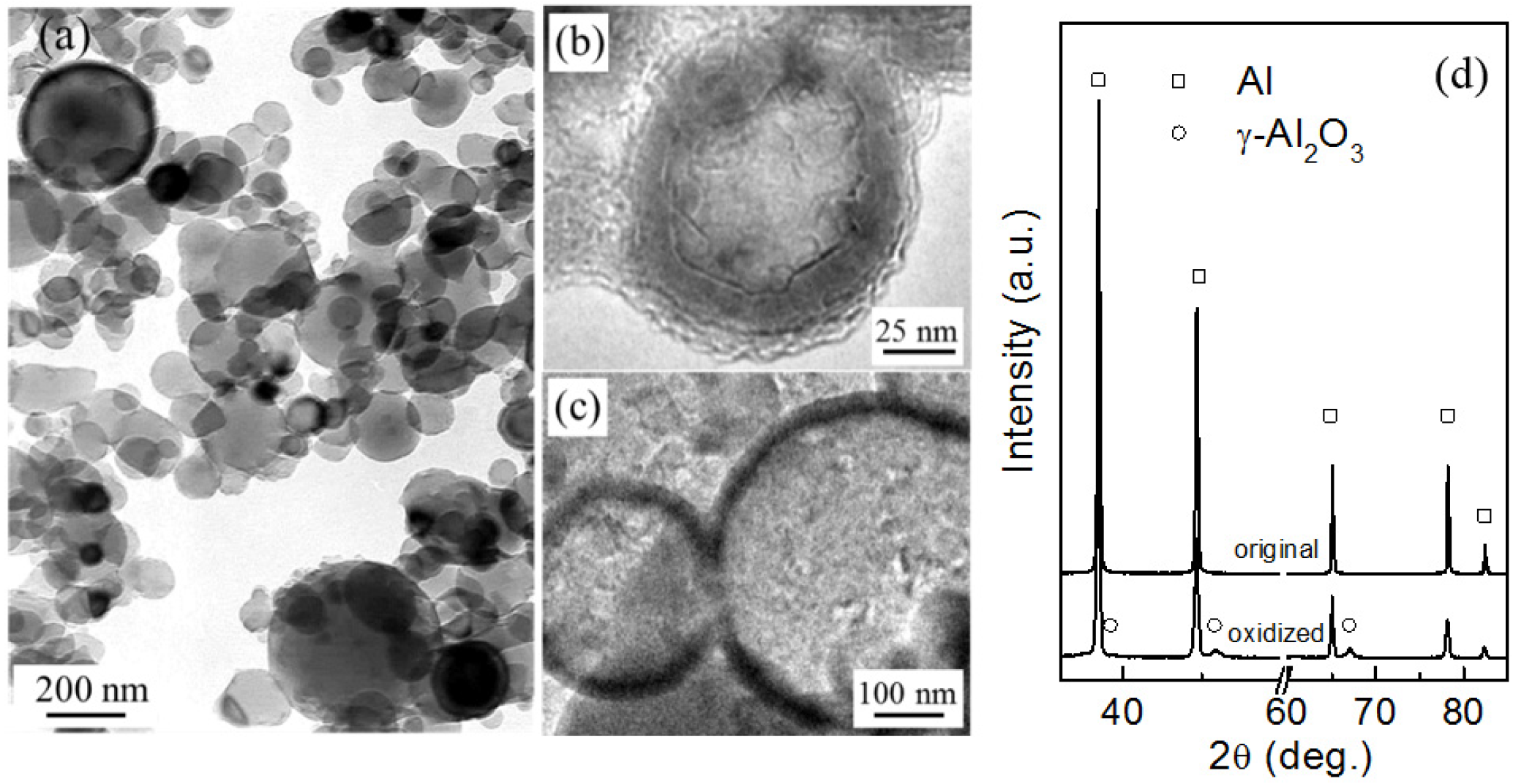 Materials 09 00007 g001 1024