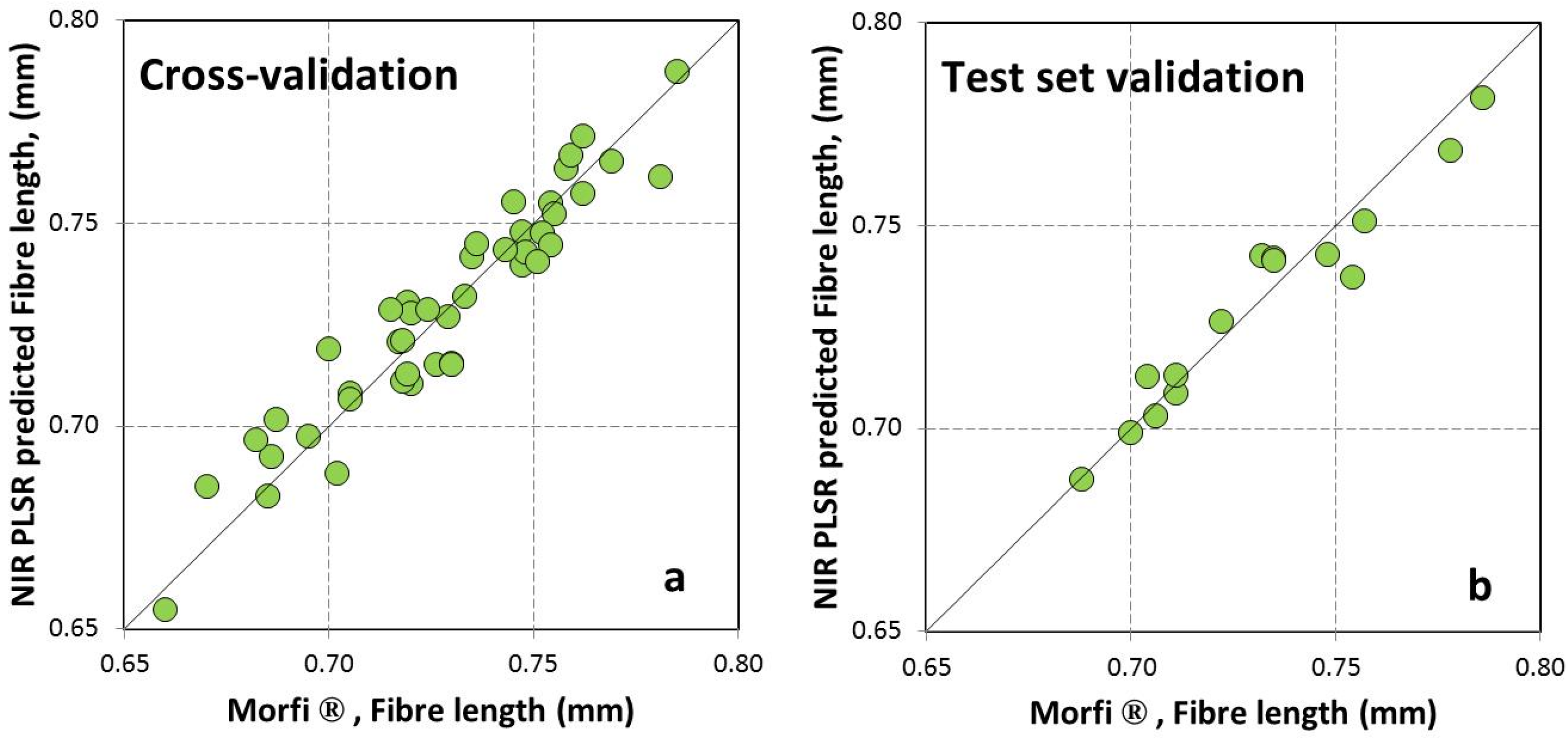 Materials 09 00008 g001a