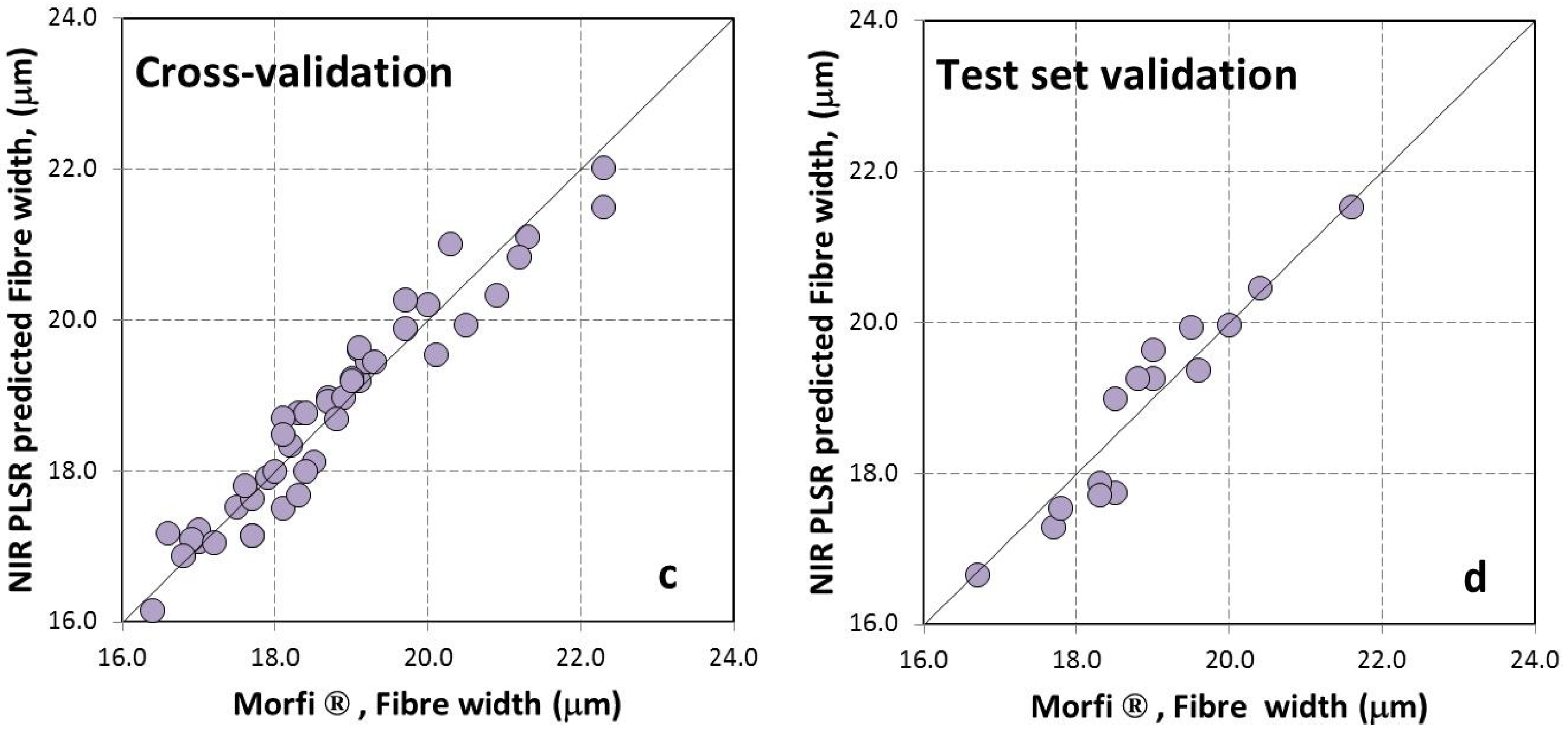 Materials 09 00008 g001b