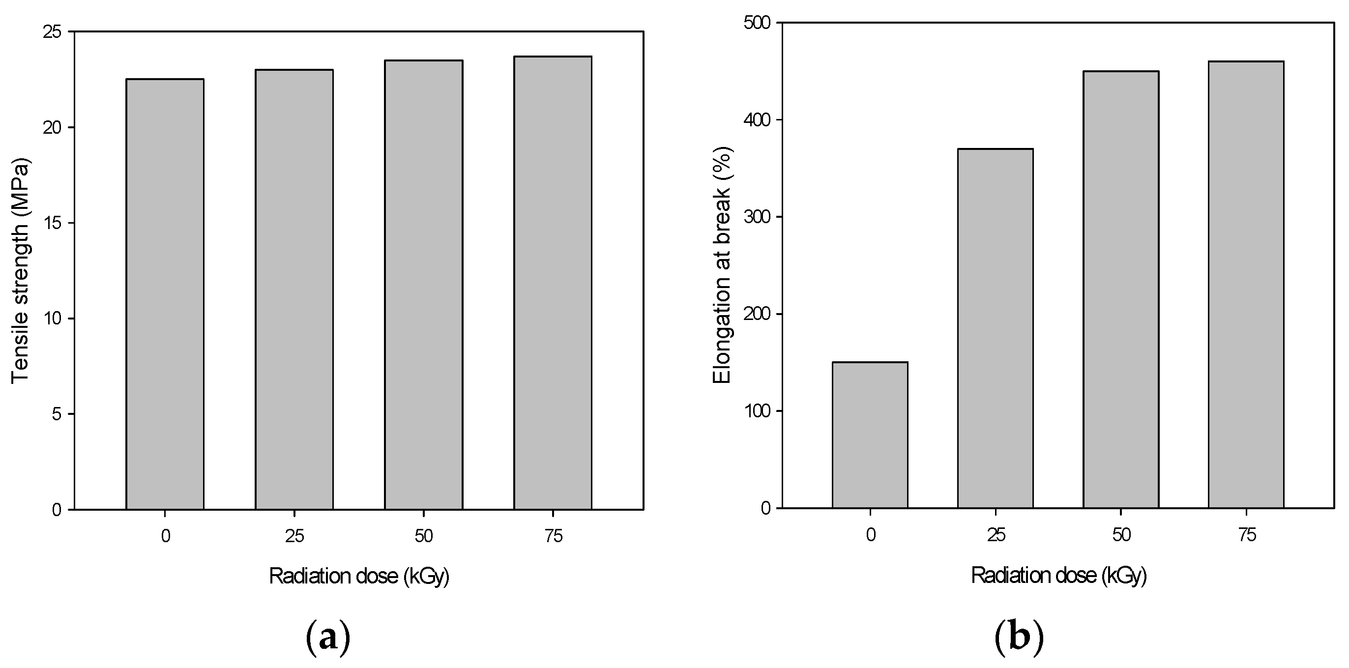 Materials 09 00013 g002 1024